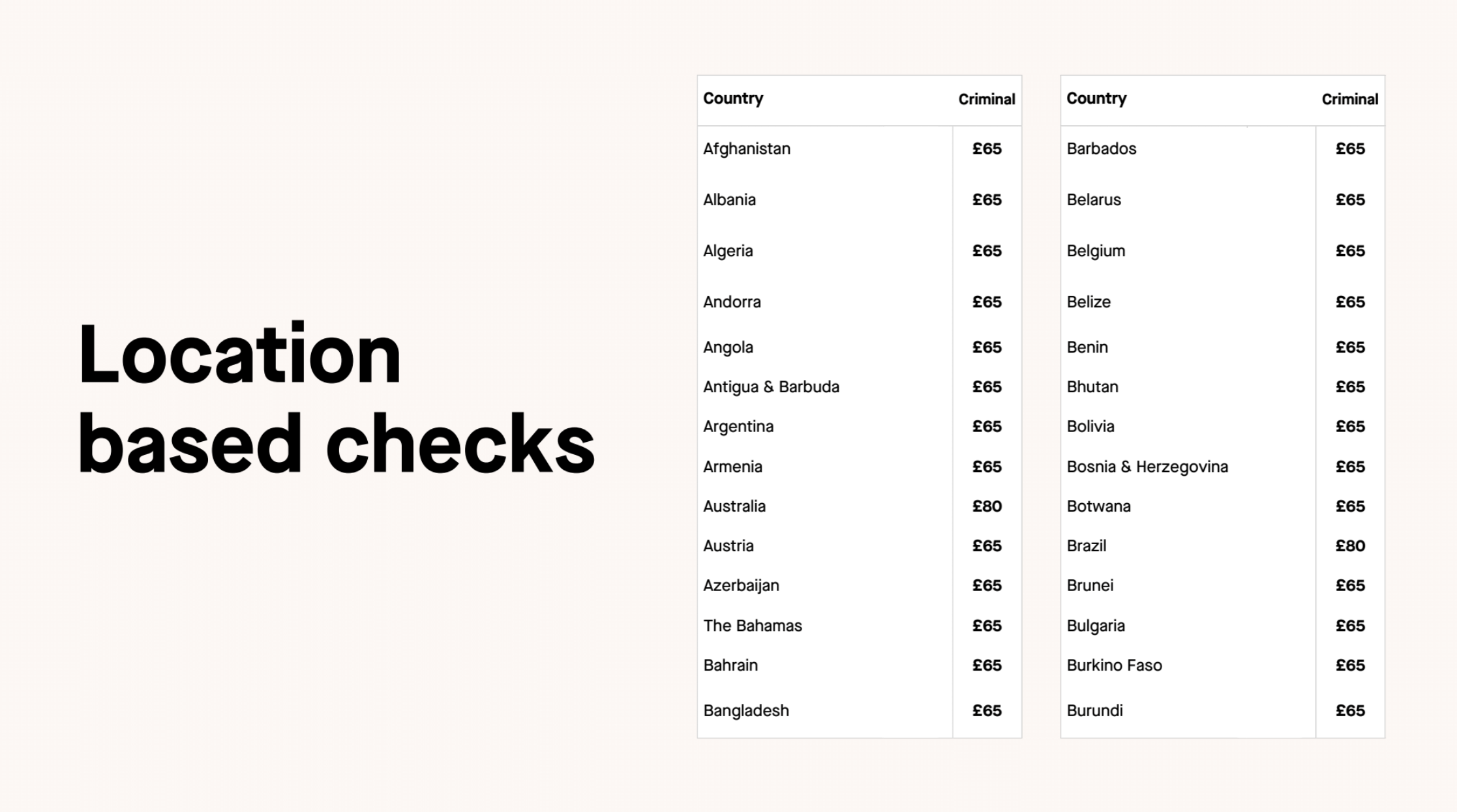 Criminal Check Pricing Guide: Costs by Country and DBS Levels1
