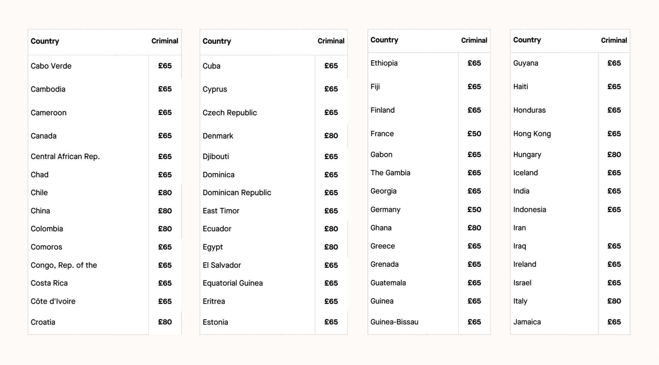 Criminal Check Pricing Guide: Costs by Country and DBS Levels2