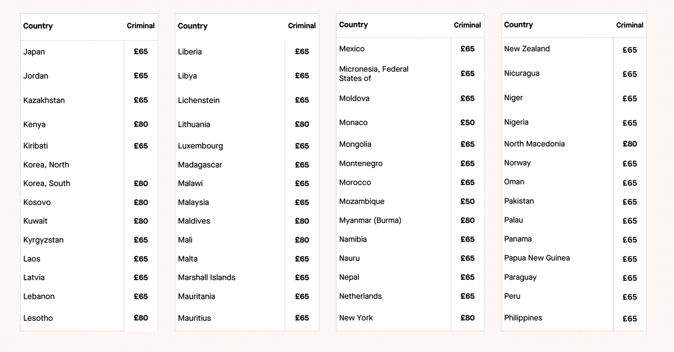 Criminal Check Pricing Guide: Costs by Country and DBS Levels3
