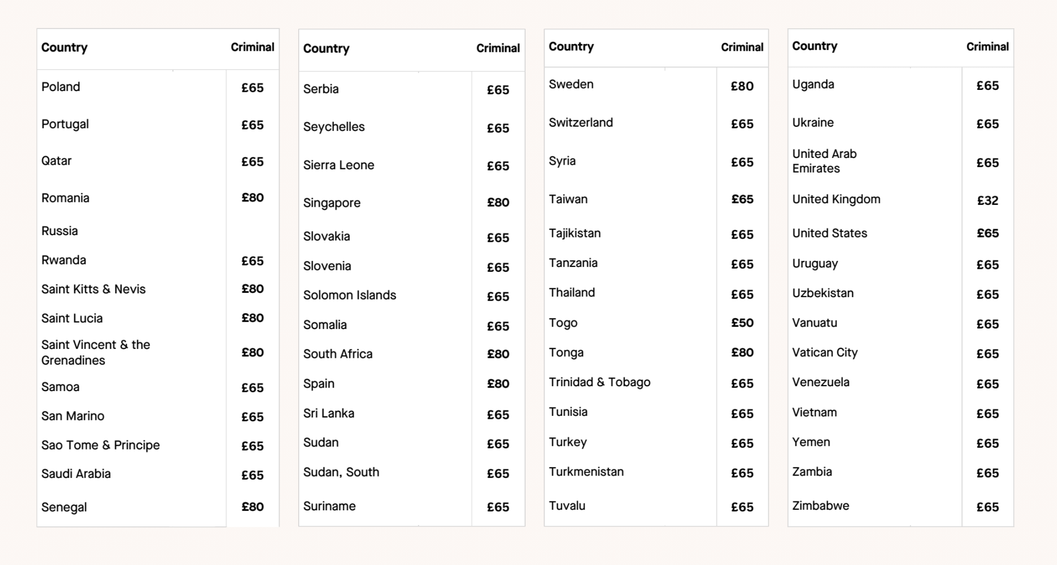 Criminal Check Pricing Guide: Costs by Country and DBS Levels4